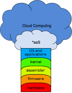 Abstaction