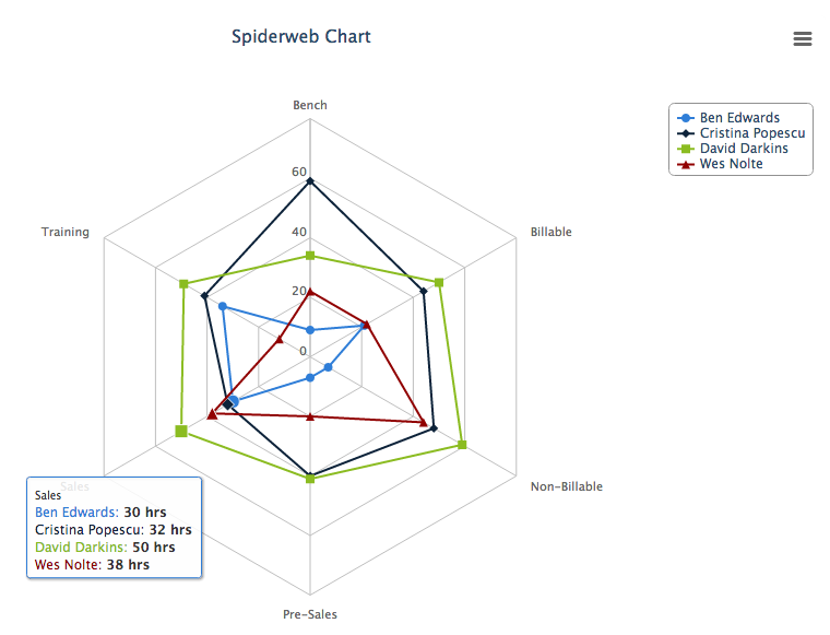 Spider Chart